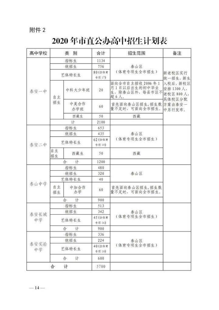 泰安|2020年泰安公办普通高中指标生、统招生等级成绩要求公布