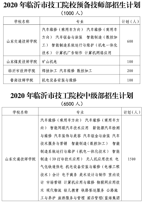 招生|临沂2020年高中阶段教育招生计划发布，总招生人数达140916人！