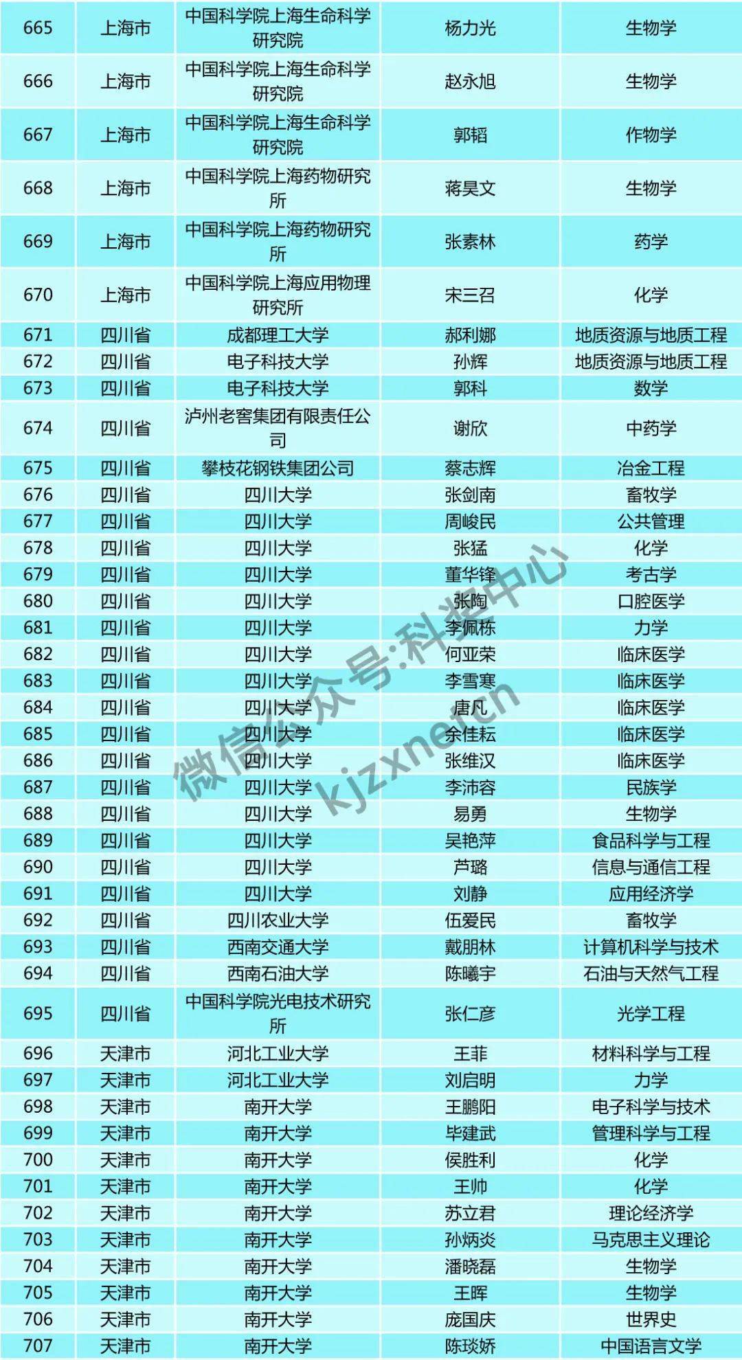 人口基金补助5000_联合国人口基金证书