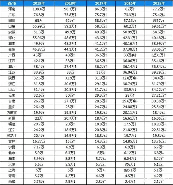 中国各省人口数量_2017年中国各省市总人口数量排行榜(3)