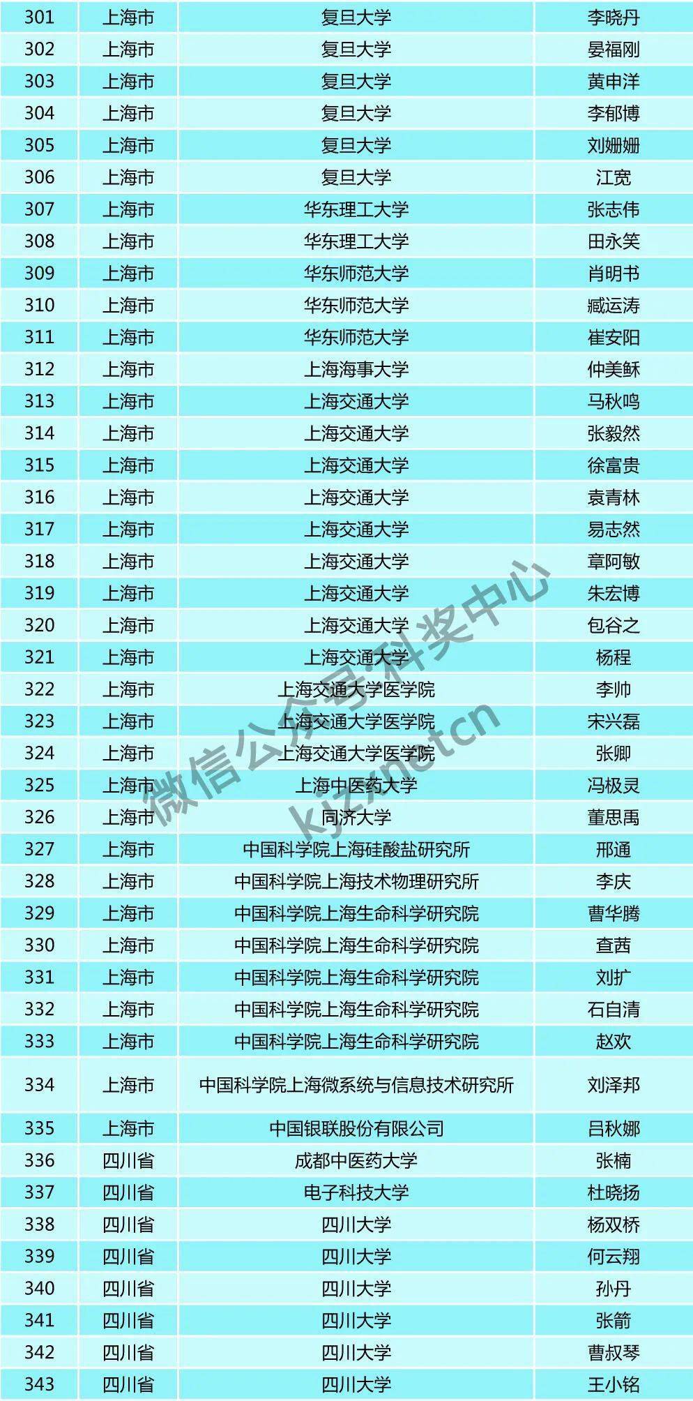 人口基金补助5000_联合国人口基金证书