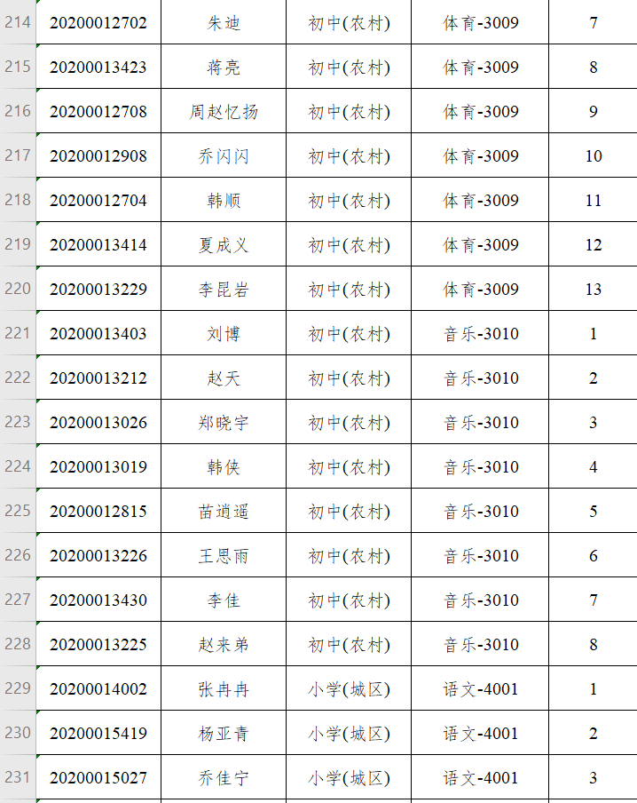 永城市人口2020总人数多少_2020欧洲杯