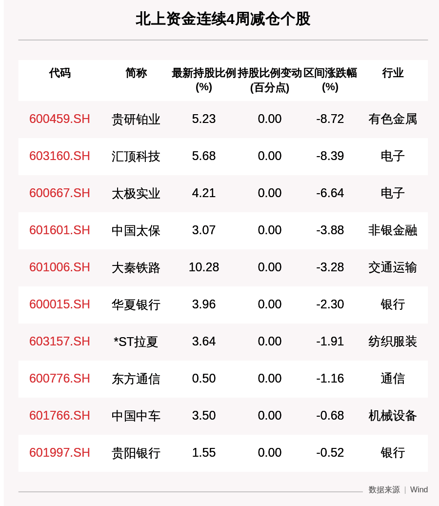 收盘价|一周沪深股通动向曝光：这30只个股净卖出最多，中国中免、隆基股份、中信证券上榜（附名单）