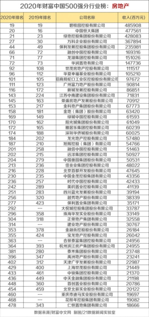 加油站销售额计入当地GDP_加油站图片卡通(3)