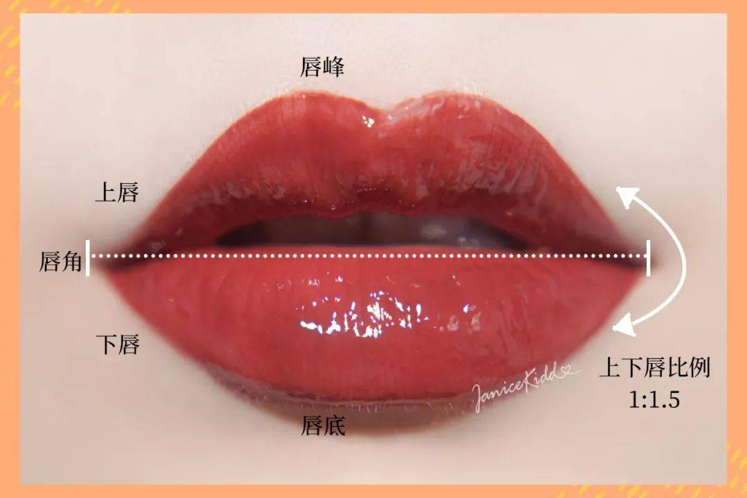 嘴巴|干货|唇部这里动一下堪比整容？