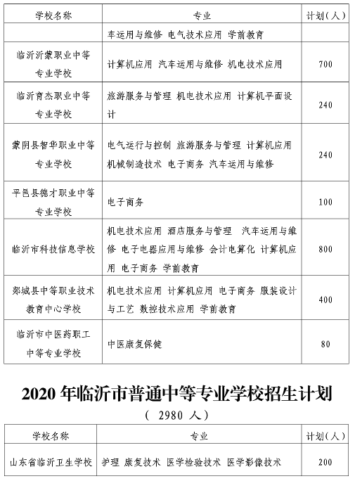 教育|重磅！临沂高中阶段教育招生计划发布！