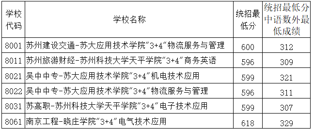 2020年全年苏州各区_2020年最后一周苏州新房住宅库存量突破900万平!