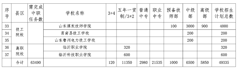 教育|重磅！临沂高中阶段教育招生计划发布！