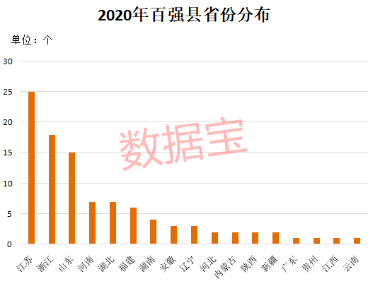 百强县|百强县A股公司排行榜出炉！合计市值抵得上特斯拉+美团+京东+网易+百度，江阴市蝉联榜首，国产芯片封测龙头竟诞生于此