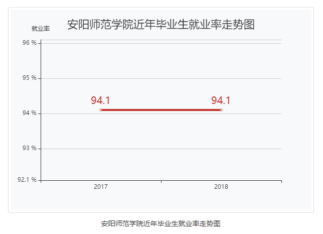 专业|每日一校丨安阳师范学院 进德修业 博学笃行