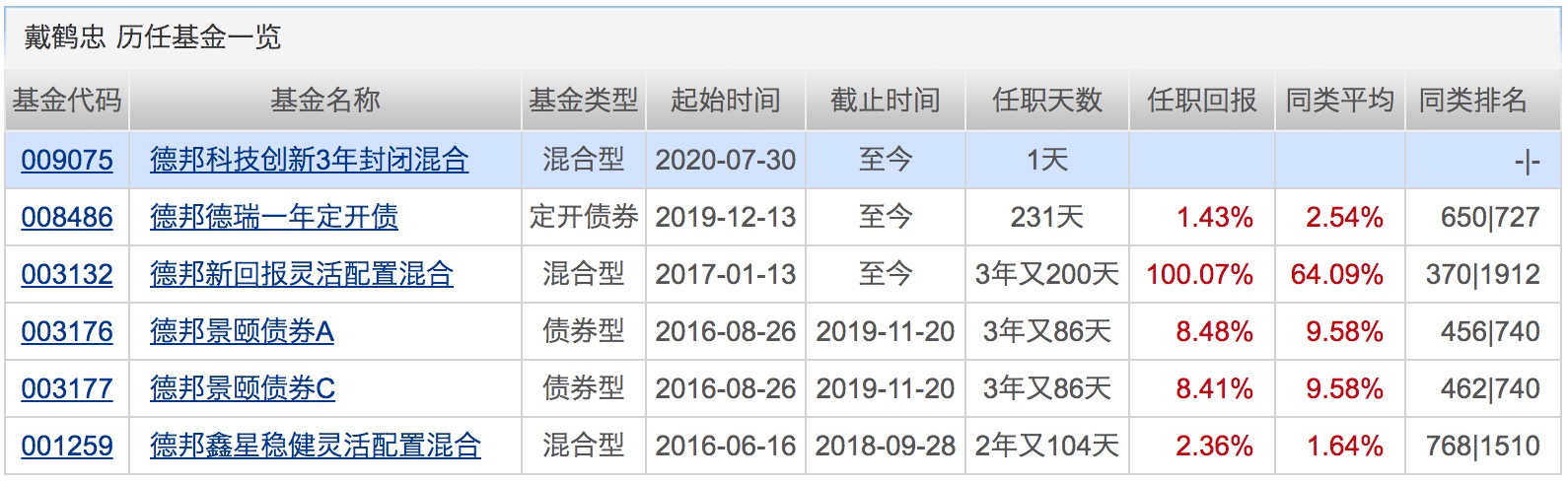 单月|超5110亿！7月新发基金份额创单月新高！下周将有14只基金发行