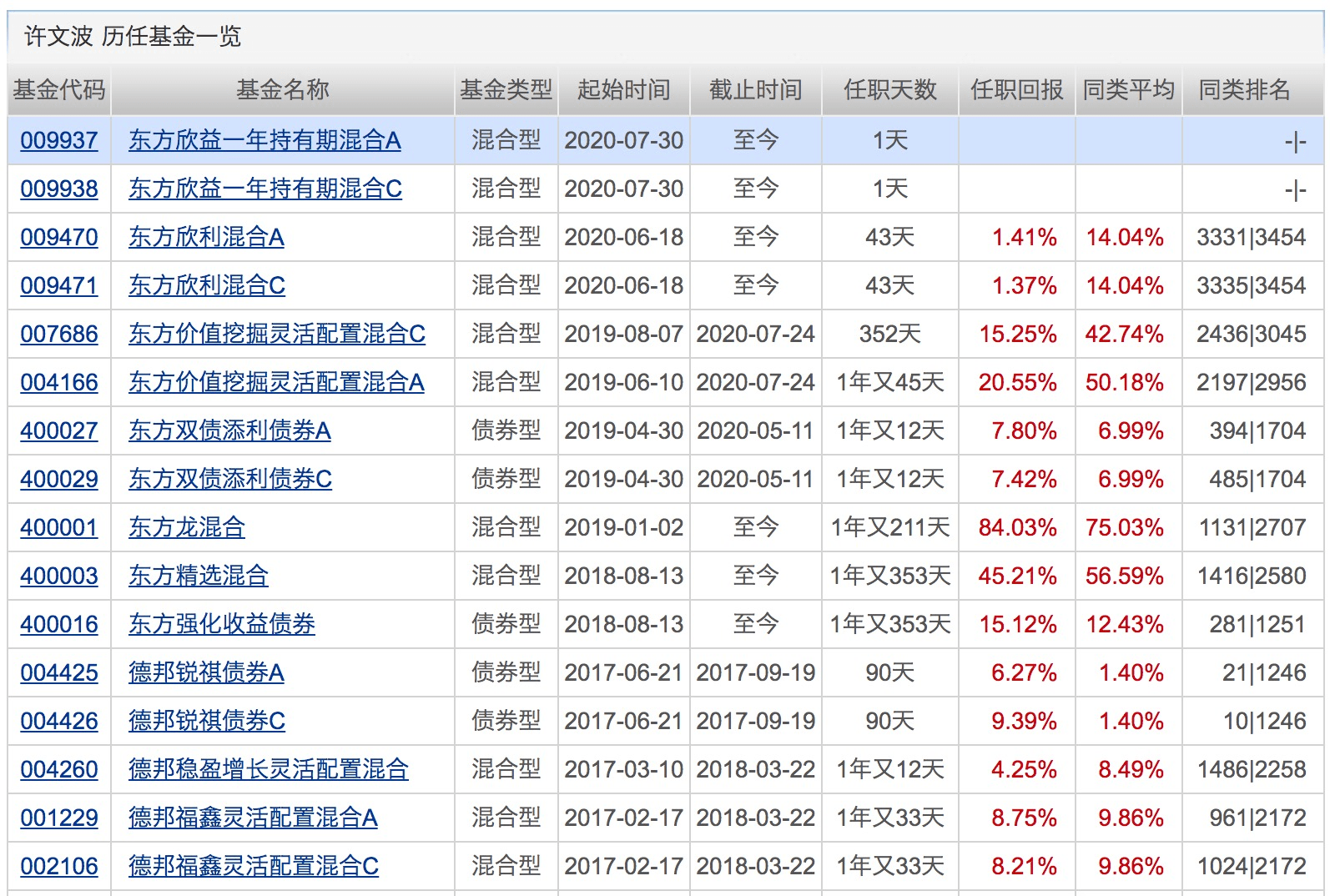 指数|超5110亿！7月新发基金份额创单月新高！下周将有14只基金发行