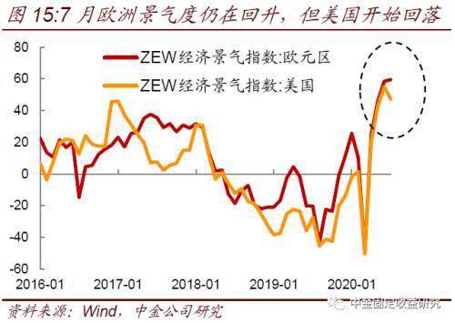 受疫情影响美国gdp_疫情给美国带来的影响(3)