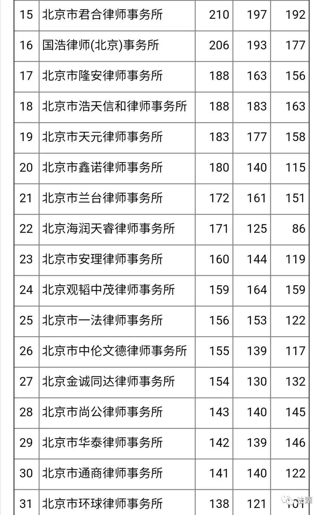 律师事务所排名前十位_律师事务所图片(2)