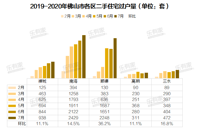 佛山市南海区2021gdp总值_顺德总量第一 三水增速第一 2019上半年佛山五区GDP全出炉(3)