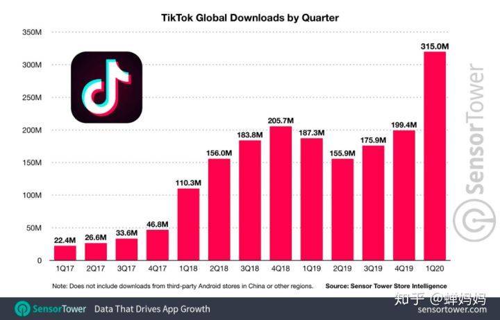 TikTok|方兴东：为什么TikTok事件的本质就是商业史上的巧取豪夺？