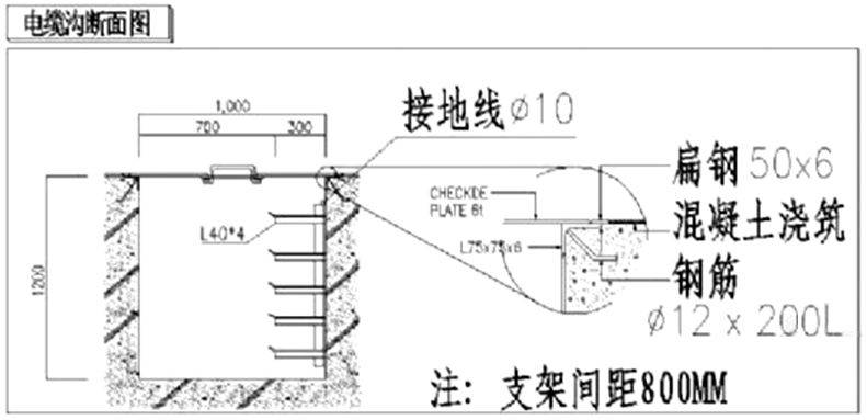 桥架/导管/电缆/母线:规范总结+实例解析,全面指导安装施工!