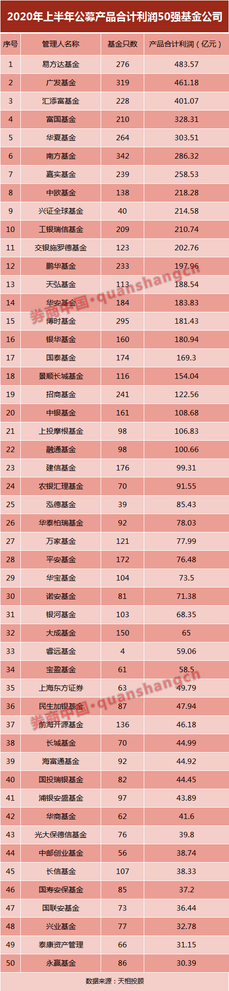炒股|散户亏钱实锤！监管多年交易数据揭示真相：从＂超级小散＂到＂超级大散＂都在亏钱，＂炒股不如买基金＂