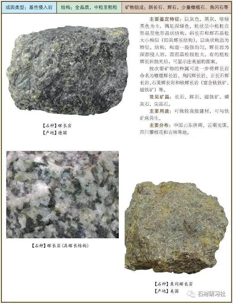 主要岩石图鉴,教你认识三大岩!