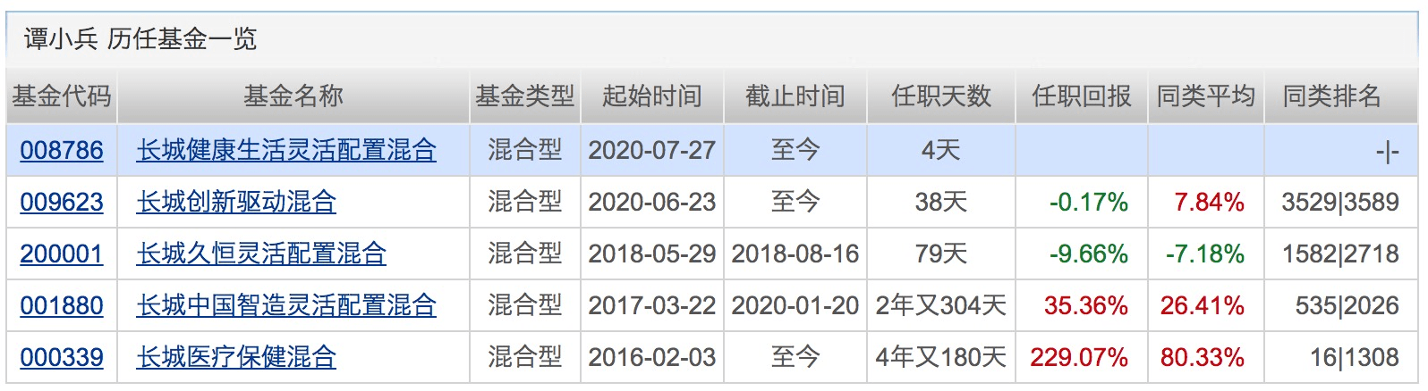 单月|超5110亿！7月新发基金份额创单月新高！下周将有14只基金发行