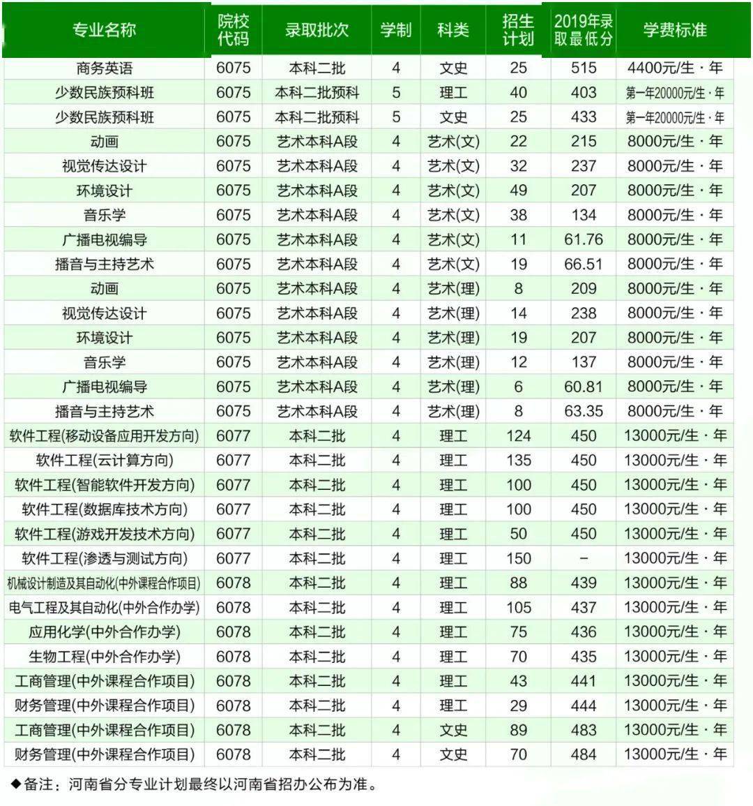 2020年南阳gdp_南阳地图(3)