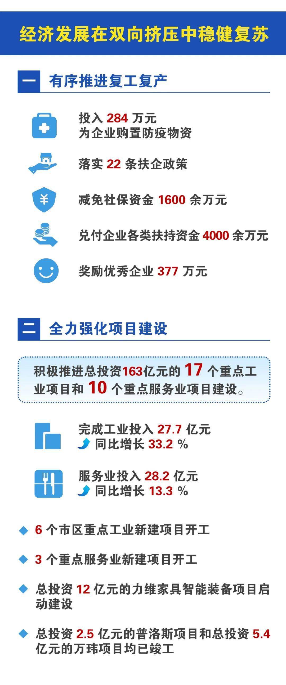 2020洛社镇GDP_洛社镇