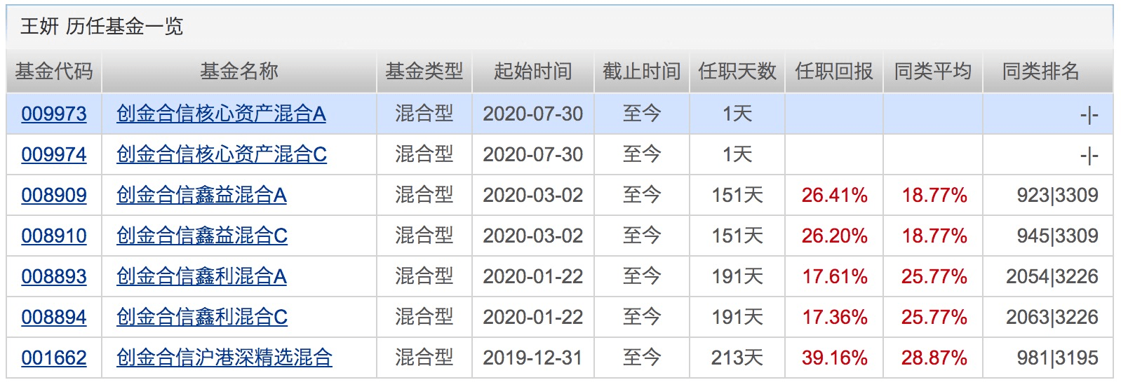 指数|超5110亿！7月新发基金份额创单月新高！下周将有14只基金发行