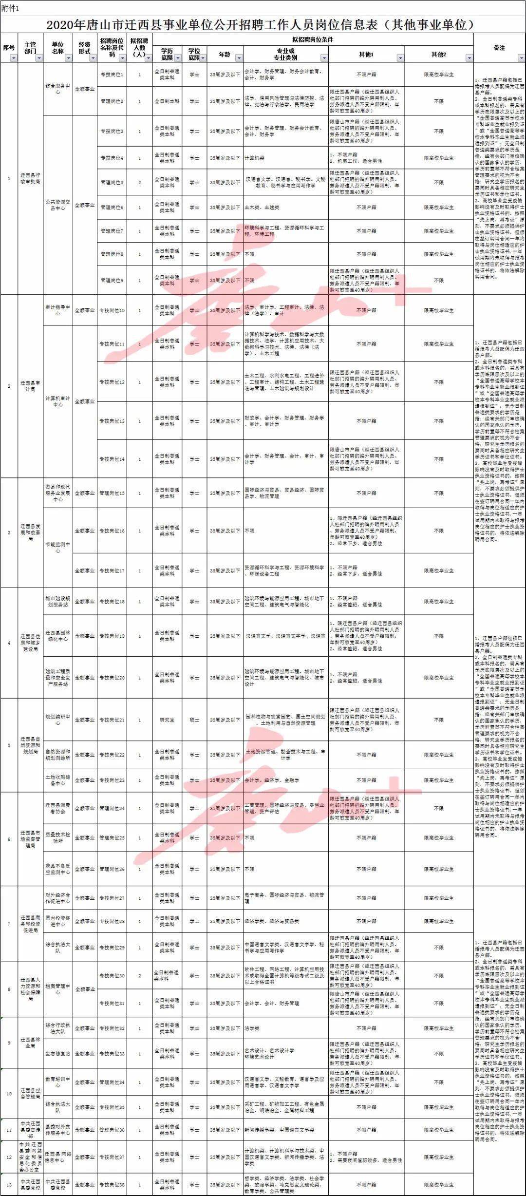 招聘人员信息表_河北一大波事业单位招聘 不少岗位有编制(3)