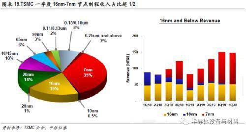 台湾gdp台积电占比_台积电台湾工厂