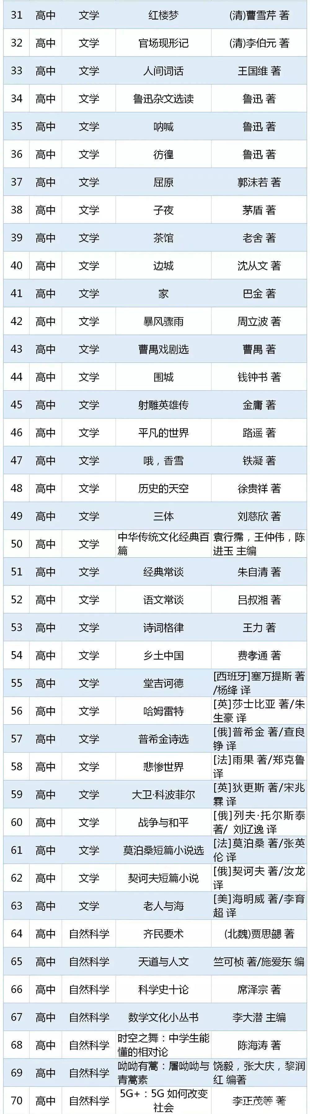 焦作家长快看：这些“推荐”“指定”的书目都是骗人的！