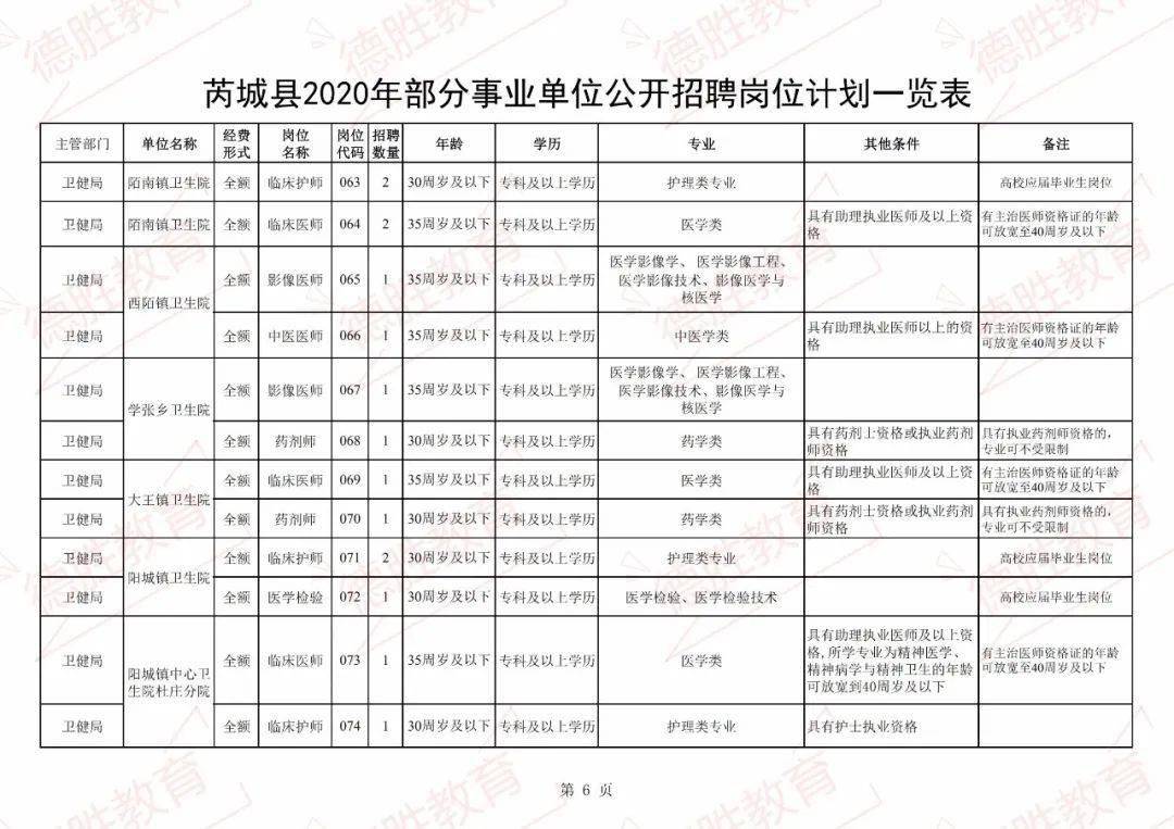 芮城县人口_180人 芮城县2020年事业单位公开招聘公告