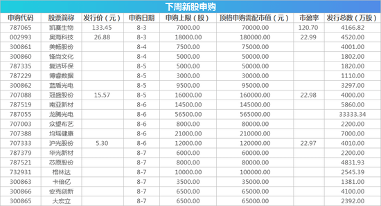 企业|周末综述|央行资管新规过渡期延长至2021年底 证监会核发3家企业IPO批文