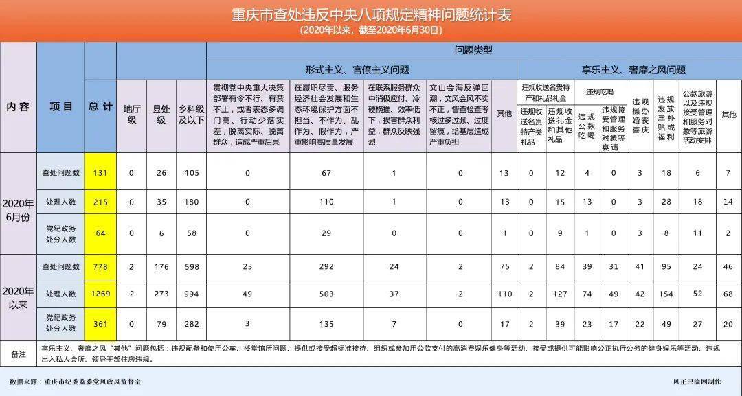 吉林2020各市上半年g_吉林信鸽2020