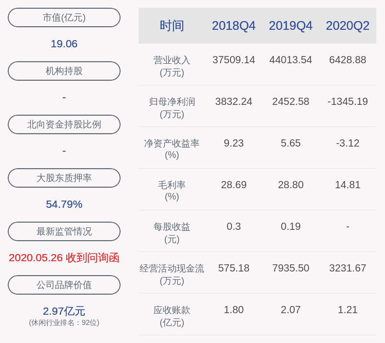 净利润|下滑！力盛赛车：2020年半年度净利润约-1345万元，同比下降391.18%