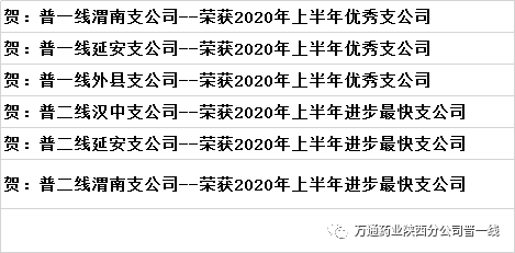陕西省2020年上半年G_陕西省地图(2)