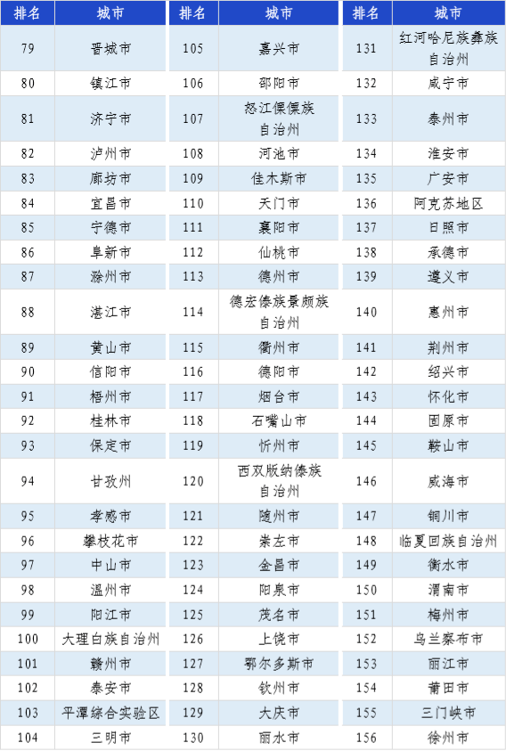 2020年人口普查举报电话黑龙江黑河(3)