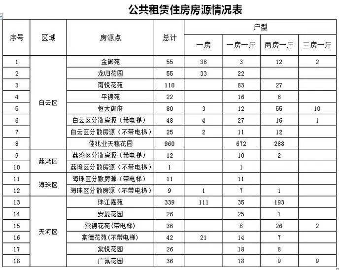 广州2020上半年gdp10968.29_广州各区gdp地图(3)