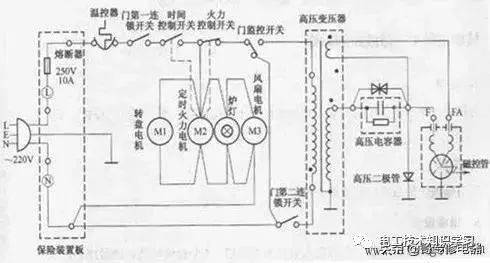 故障微波炉维修分析:检查熔丝管发现己断,更换后试机,定时器凋节时