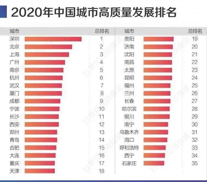 2020深圳人均gdp_深圳gdp历年图(2)