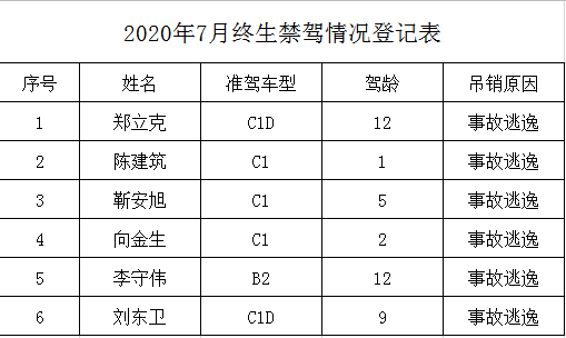 邓州市人口2020_2020年邓州市面向社会公开招聘事业单位工作人员公告 第1号(3)