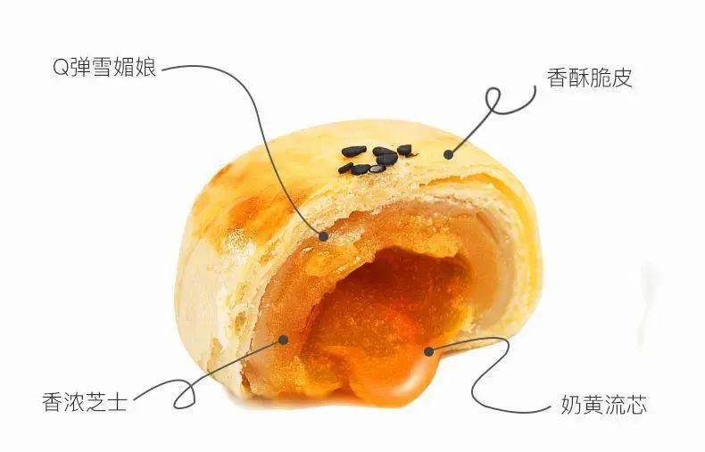 蛋黄酥|层层酥脆，软糯香甜，刷爆朋友圈~网红爆款N0.1-流芯蛋黄酥！吃一口会上瘾