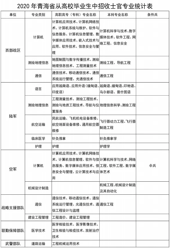 2020年8月青海GDP_1935年的青海