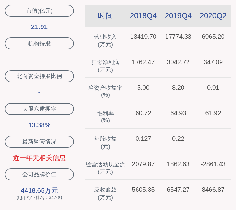 daoda|喜报！东华测试：2020年半年度净利润约347万元，同比增加68.22%