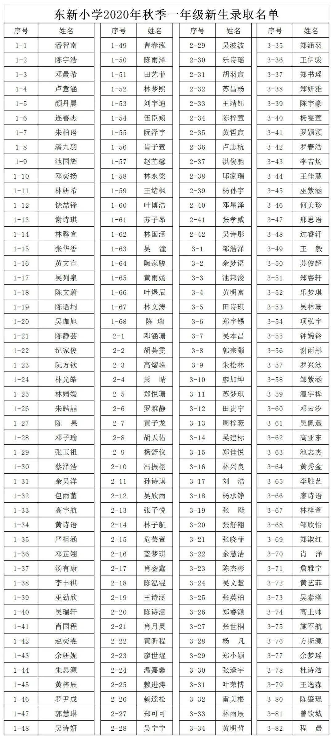 2020全年三明市梅列区gdp_三明市梅列区(3)