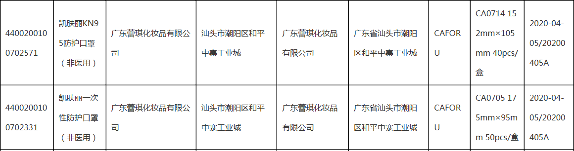 项目|快自查！过滤效率、防护效果不达标…这174批次口罩不合格！