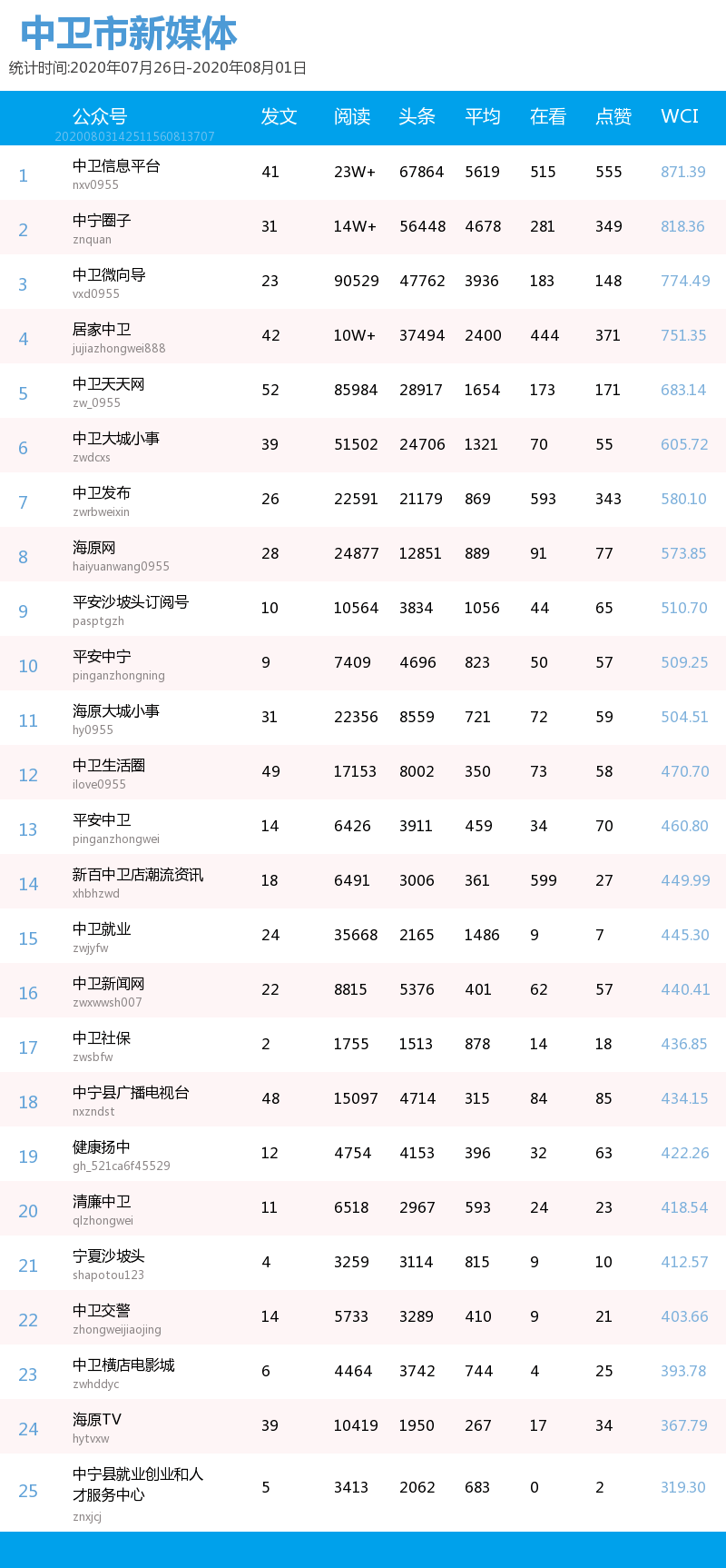 小伙|一周宁夏丨银川小伙入桃色陷阱，女大学生被垃圾砸伤！