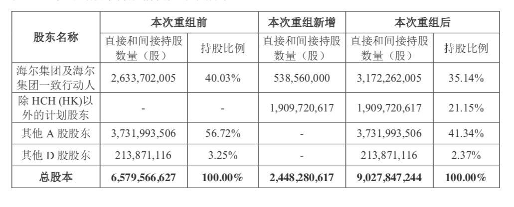 交易|2000亿公司大动作！强势涨停了