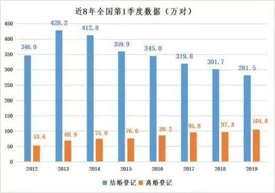 上海单身人口_上海结婚率全国最低, 单身贵族 增多促进婚恋市场兴旺发展