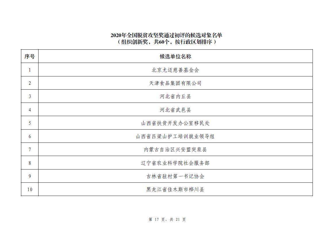 攻坚|2020年全国脱贫攻坚奖通过初评候选对象?今起公示