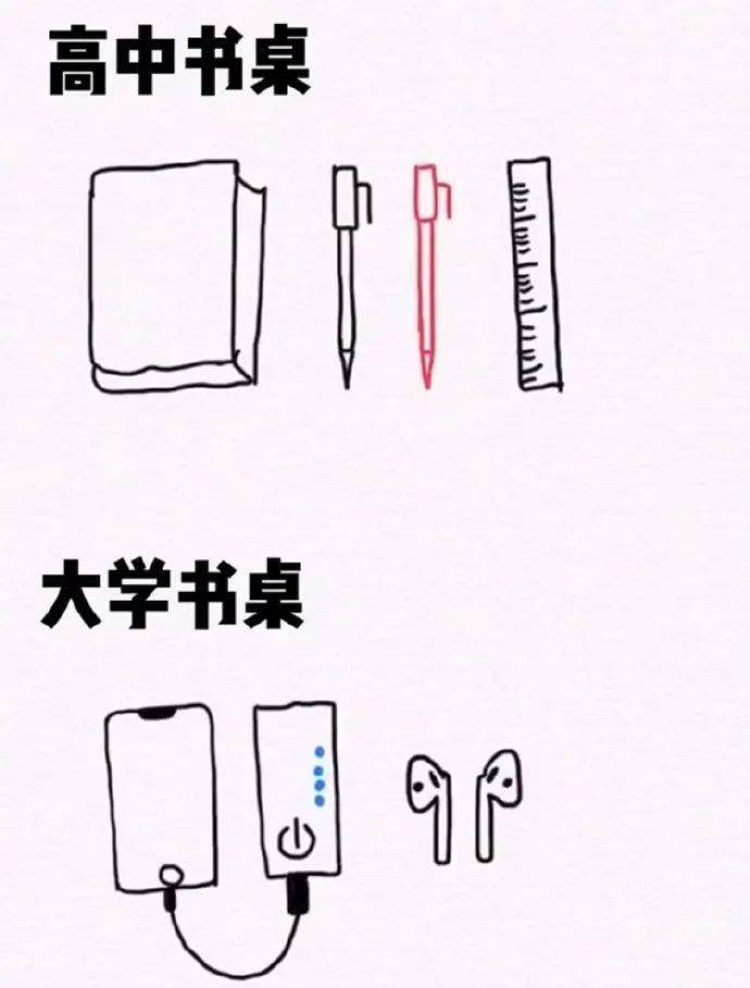区别|高中和大学的真实区别？太真实了~